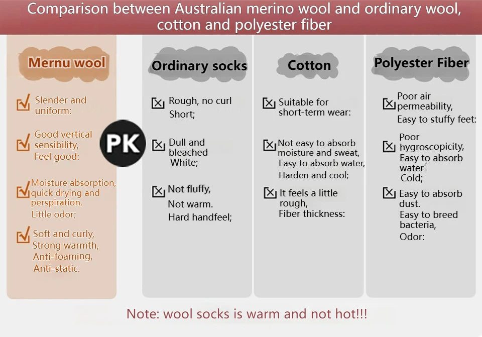 GTUBIKE 1 Pair Merino Wool Winter Men Warm Ski Socks Thicker Sports Snowboard Cycling Soccer Socks High Elastic Thermal Socks