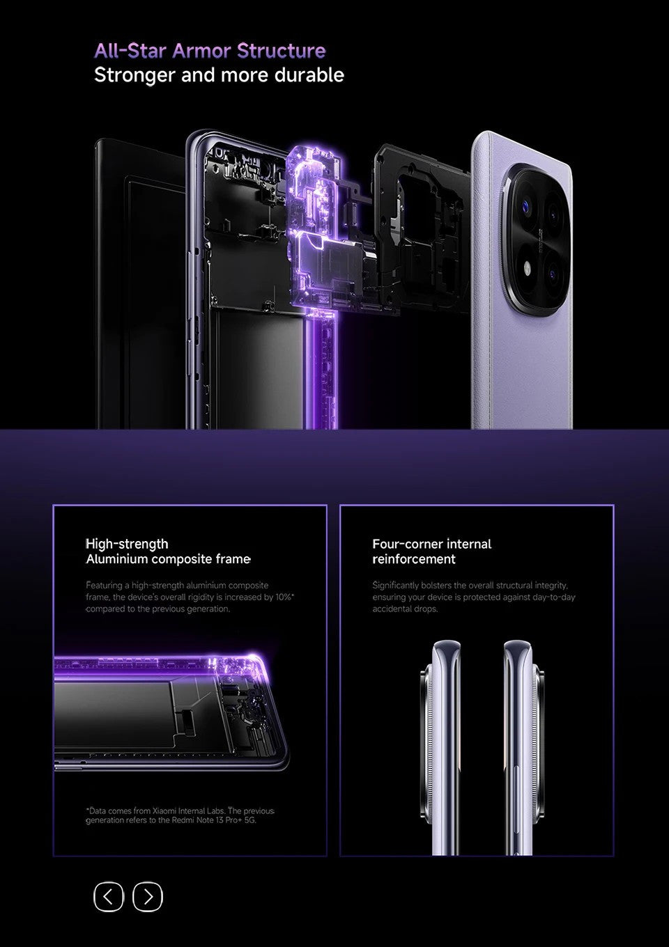 Xiaomi Redmi Note 14 Pro Plus 12GB+512GB 5G Smartphone Snapdragon 7s Gen 3 6.67" AMOLED Display 200MP Triple Camera 120W HyperCharge