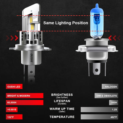 2pcs H4 9003 HB2 LED Headlight Bulbs - 20000LM Super Bright, 12V, High & Low Beam with Fan, White, Fit for Cars, Trucks, SUVs, Motorcycles, Vehicle Lighting Upgrade, Sleek Bulb Design, Durable Construction, Without Battery
