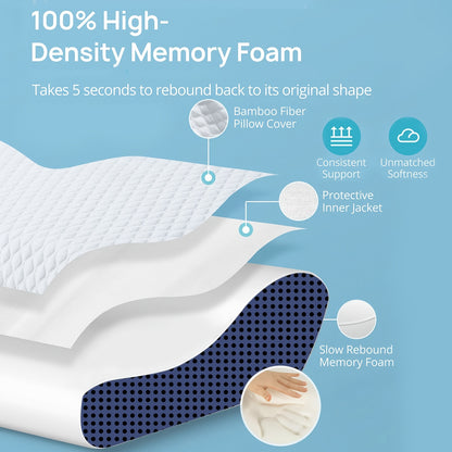 1pc Contoured Memory Foam Pillow for Neck and Back relax - Improves Sleep for Side, Back, and Stomach Sleepers